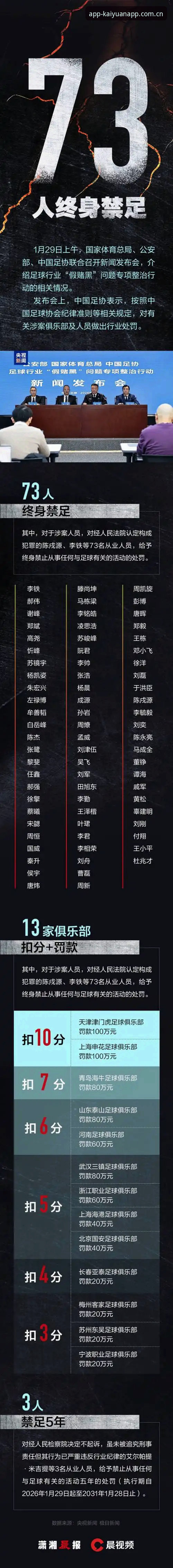 开元体育app注册安卓版 资深球迷深度解析:从足协禁足名单看足球生态的整治与开元棋牌最新版本中的赛事体验