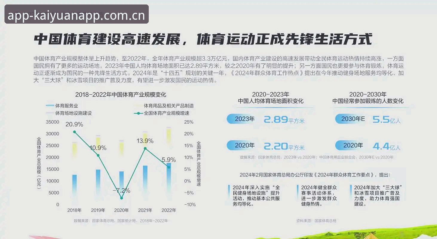 开元体育app官网最新版 开元体育平台最新动态:开元体育app官网最新版下载体验与行业趋势解读